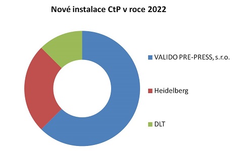 VPP graf 2022